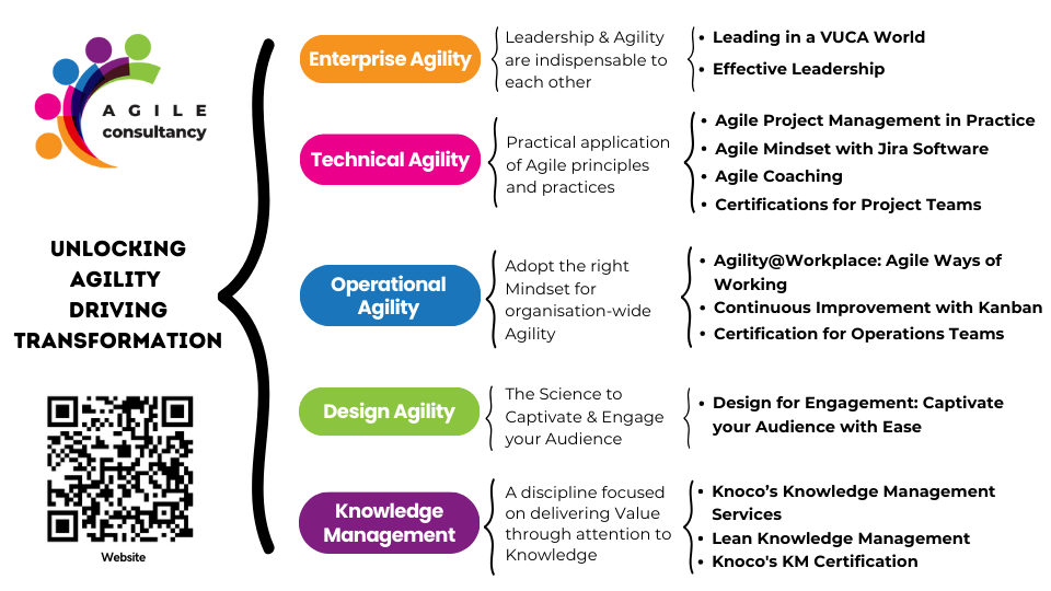 Overview of Agile Consultancy Training & Coaching Catalogue-1