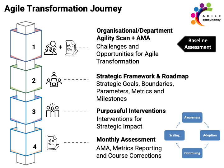Agile Transformation Roadmap-4 Agile Transformation Roadmap-4
