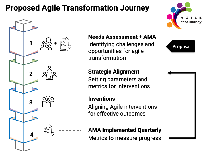 Agile Transformation Roadmap Agile Transformation Roadmap