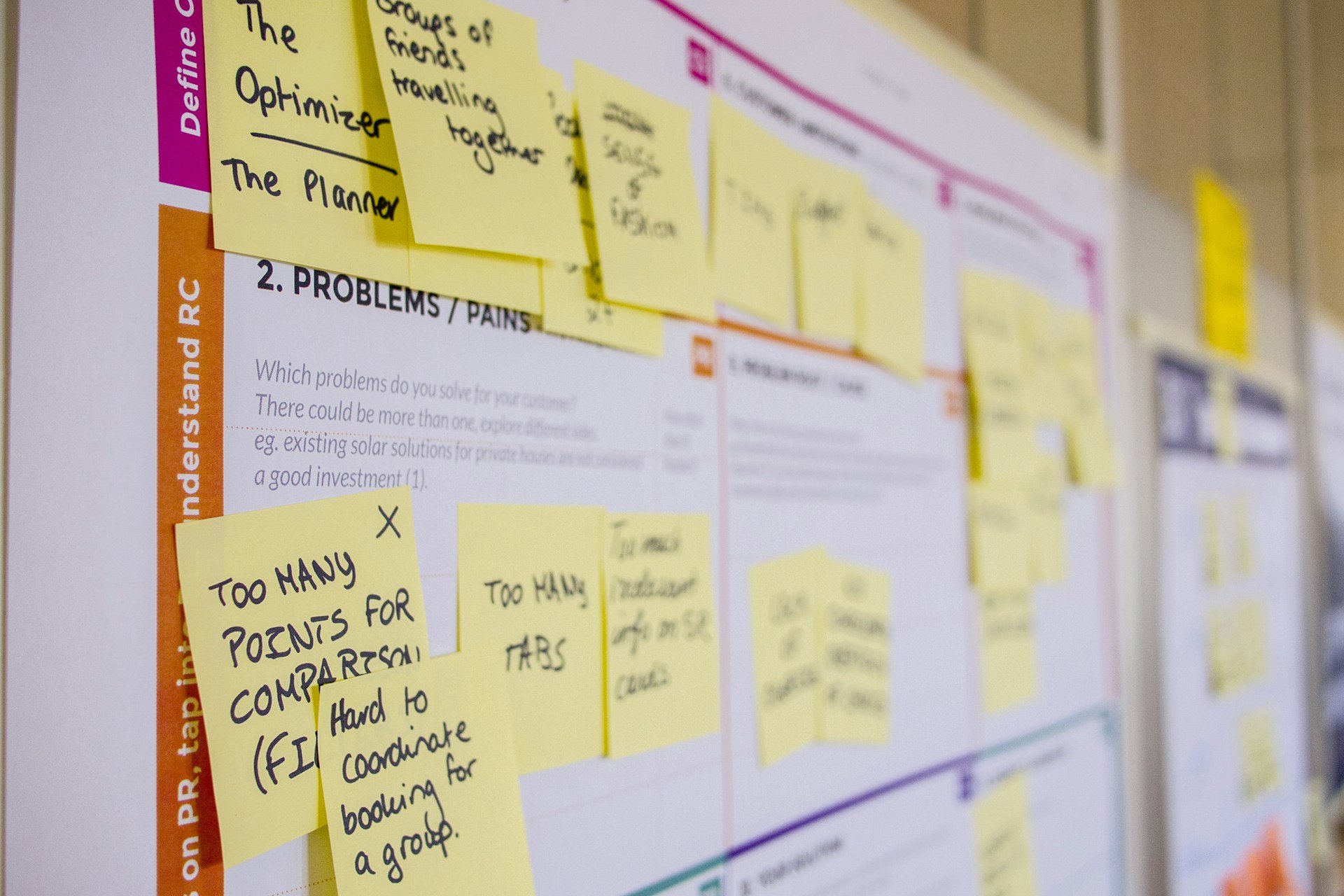 Agile Project Management Methodology | Agile Leadership