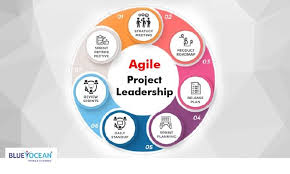 agile project management certifications :certified agile project management 